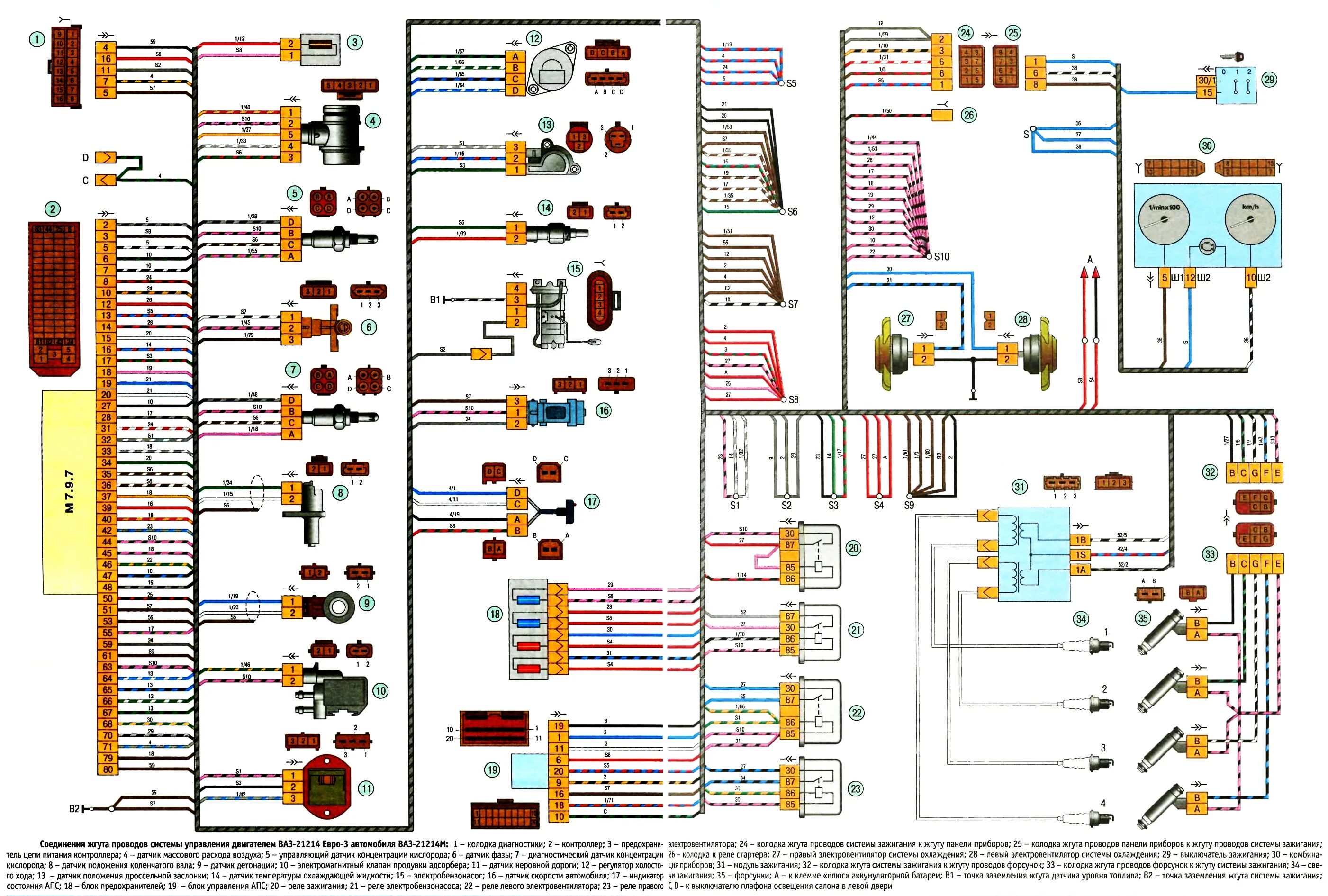 Схема электрических соединений ЭСУД ВАЗ 2123. Схема электронного блока управления двигателем ВАЗ 21214. Электрическая схема Нива 21214 инжектор. Схема электрическая ВАЗ 21214 инжектор. Предохранители нива 21214 инжектор схема