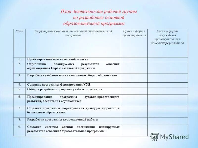 Протоколы совещаний группы хассп. Рабочая программа педагога разрабатывается на основе. Сформировать рабочую группу. Задачи рабочей группы проекта. Порядок деятельности рабочей группы.