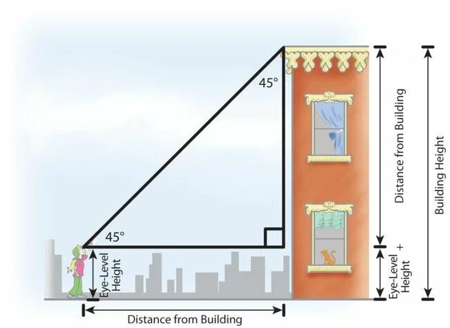 Высота ис. Measurement of buildings. Trigonometry in Construction.