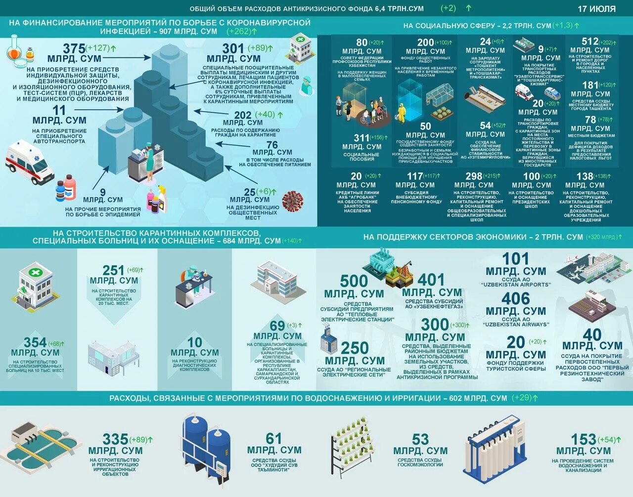 Mintrans uz. Инфографика Узбекистан. Государственные финансы Узбекистана. Бюджет харажатлари. Министерство финансов уз,.