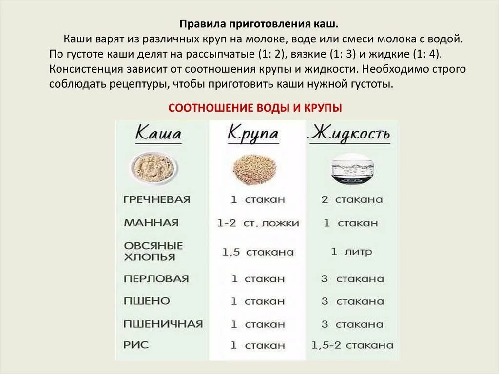 Технологическая схема варки каш. Нормы приготовления круп. Схема варки каш на молоке. Норма варки каш.