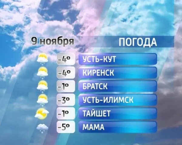 Прогноз погоды. Погода ы. Погода Иркутск. Погода Усть-Илимск. 10 июня день недели