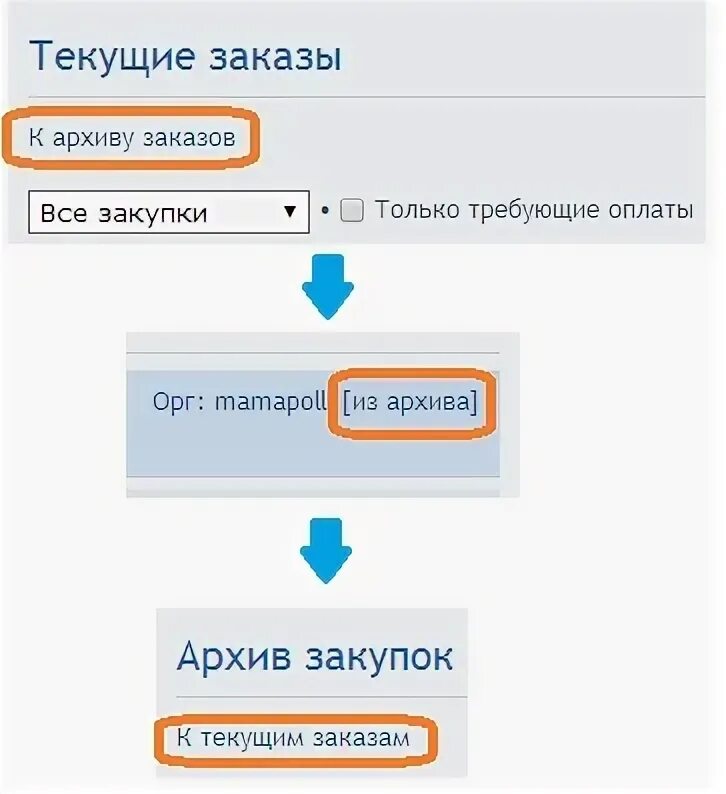 Микай совместные закупки в перми главная страница