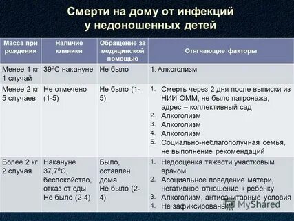 С каким весом выписывают маловесных детей