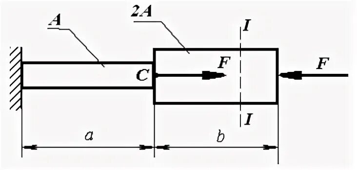Ступенчатый стержень. Продольная сила в сечении 1-1... (на рисунке f - сила, н). Продольная сила в поперечном сечении. Продольная сила в сечении 1-1.