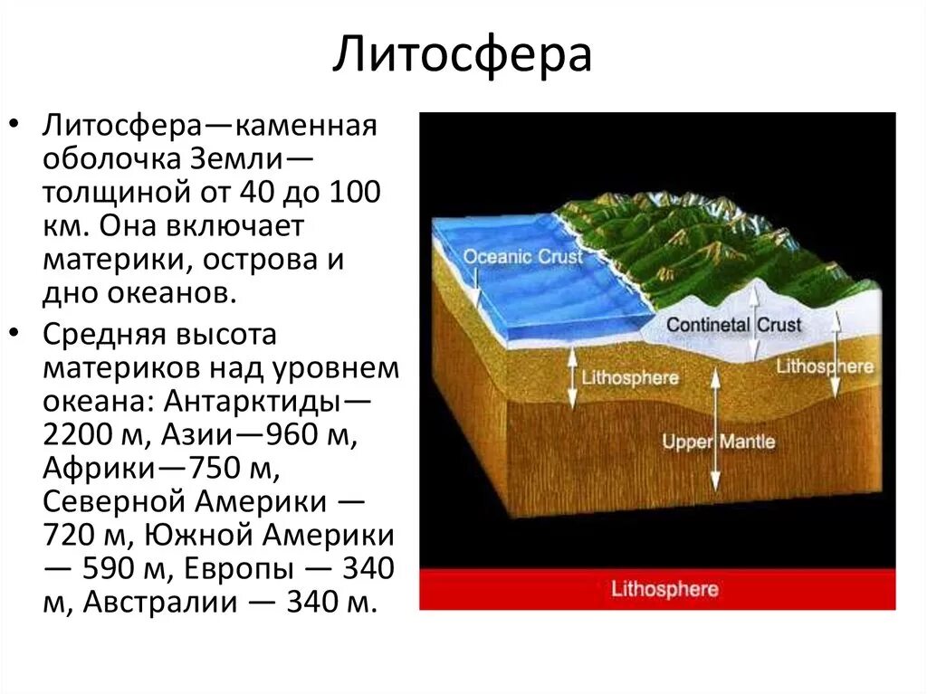 Перечислить литосферы. Литосфера твердая оболочка земли. строение литосферы 5 класс география. земная оболочка литосфера это.