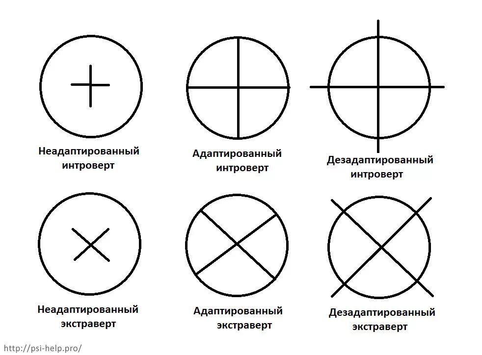 Круг значение формы. Тест на интроверта. интроверт или экстраверт тест. символ интроверта. круг с перекрестием знак.