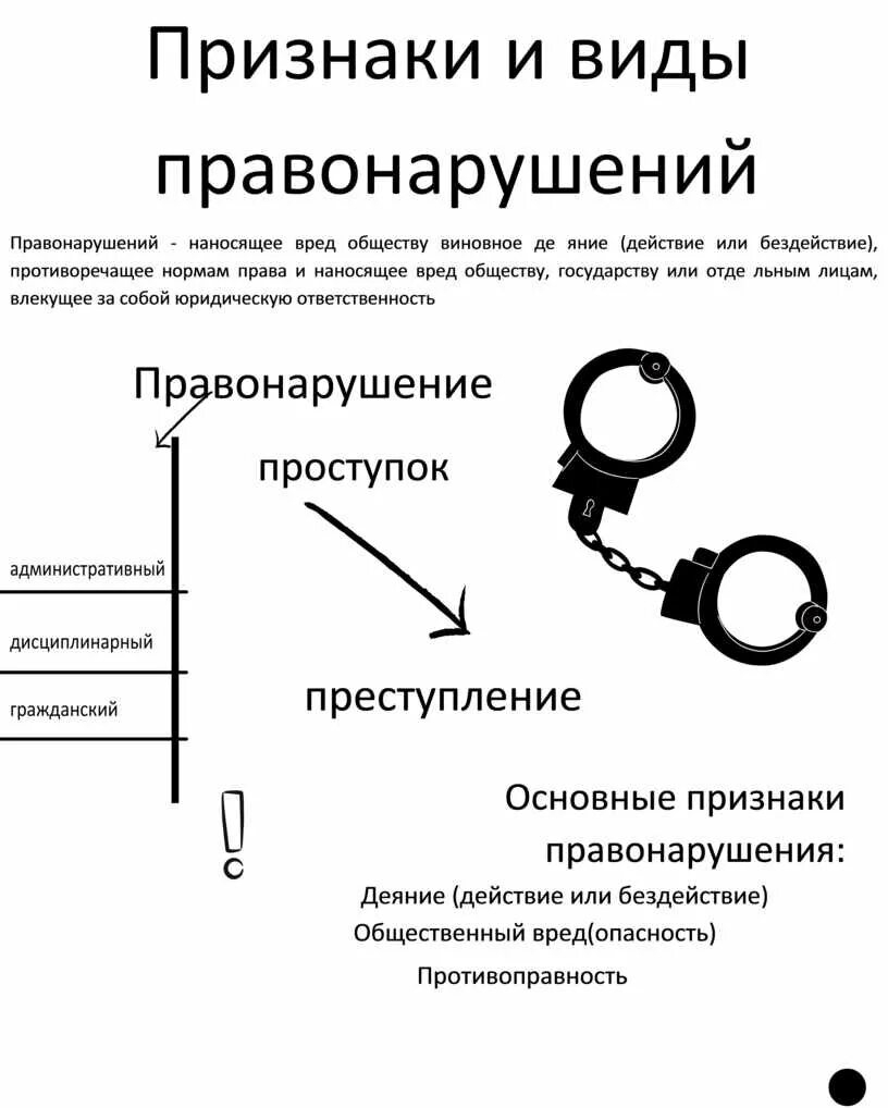 1 что такое правонарушение. Признаки и виды правонарушений. Правонарушение виды правонарушений. Виды проступков и признаки. Правонарушение его признаки и виды.