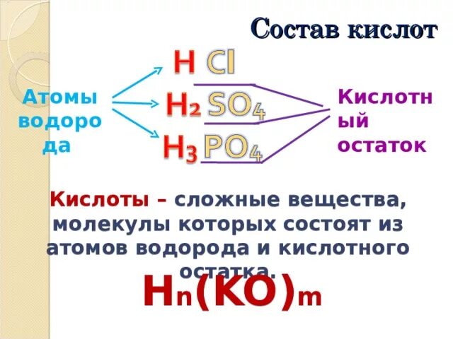 В состав кислот входит кислотный остаток