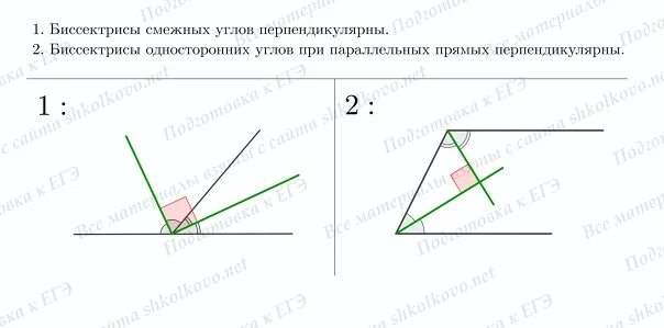 Биссектриса односторонних углов. Биссектрисы внутренних односторонних углов перпендикулярны. Биссектрисы односторонних углов перпендикулярны. Доказать что биссектрисы односторонних углов перпендикулярны. Угол между биссектрисами односторонних углов.
