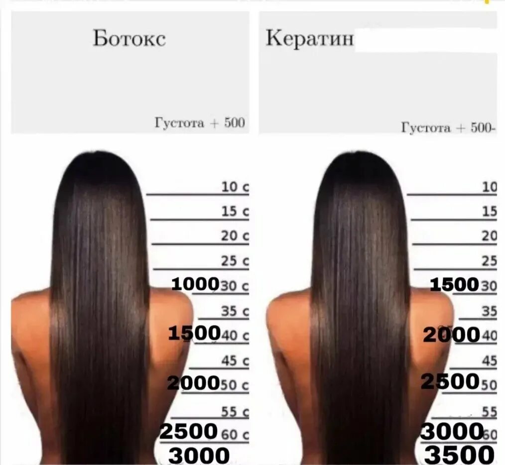 Длина волос в см таблица по длинам. Кератиновое выпрямление. Кератиновое выпрямление волос. Кератиновое выпрямление на длинные волосы. Кератин для волос.