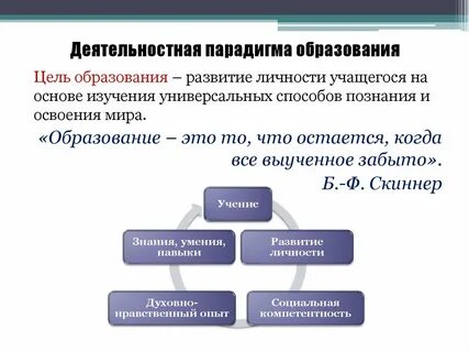 Парадигма обучения иностранному языку на современном этапе
