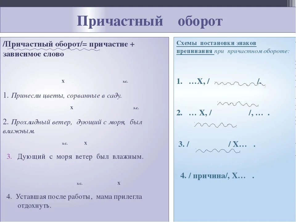 Причастный оборот определение