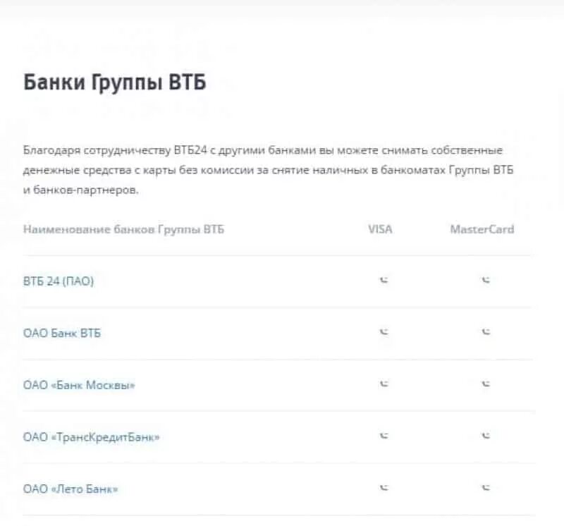 Банк втб партнеры без комиссии внесение. ВТБ снятие наличных без комиссии. Банки партнеры ВТБ снятия без комиссии. ВТБ банк партнеры банкоматы без комиссии. ВТБ банки партнеры без комиссии банкоматы.