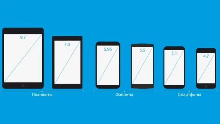 78 6 7. 6 5 Дюймов в сантиметрах экран телефона самсунг. 5.7 Дюймов экран смартфона размер. Размер тэкрана телефона. Размеры смартфонов.