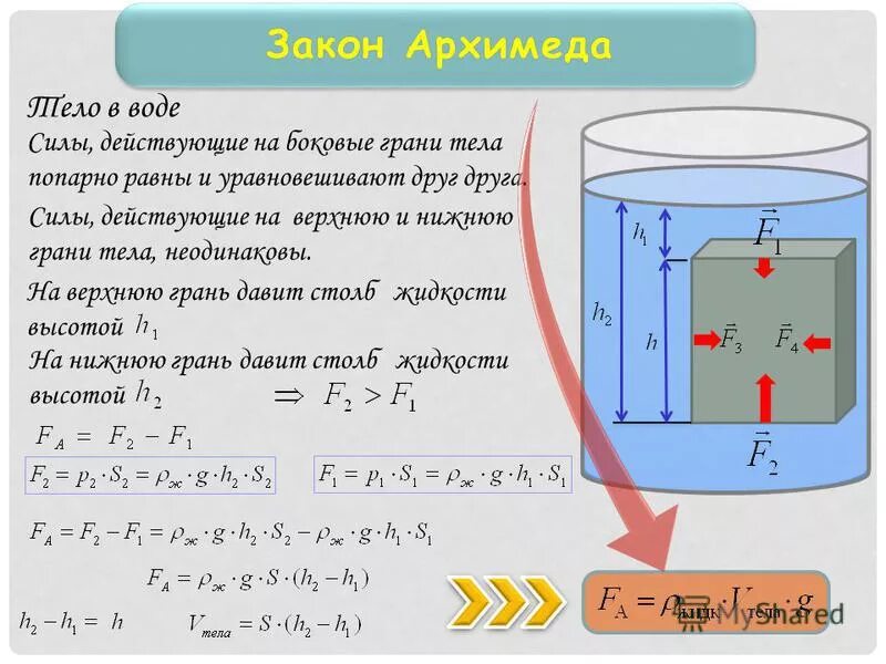 Давление со стороны воды на нижнюю грань. Силы действующие в жидкости. Силы действующие на воду. Силы действующие на тело в воде. Давление жидкости на нижнюю грань кубика.