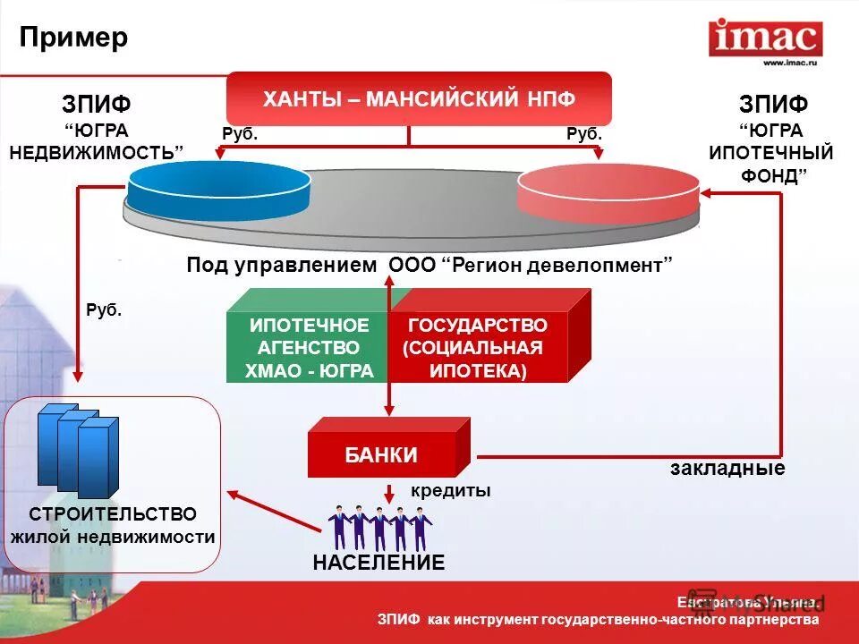 Консорциум зпиф