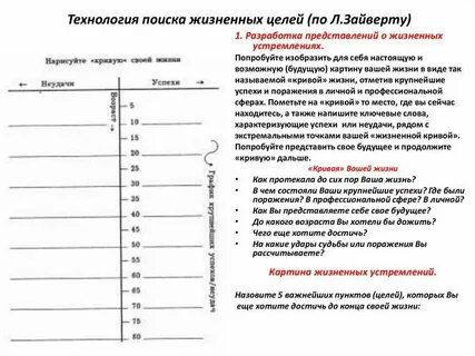 50 целей тест