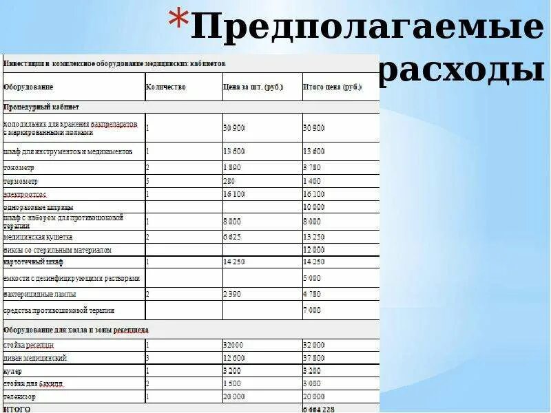Метода предполагаемых затрат. Предполагаемые расходы. предполагаемых затрат. превысило предполагаемые затраты. предполагаемая затрата.