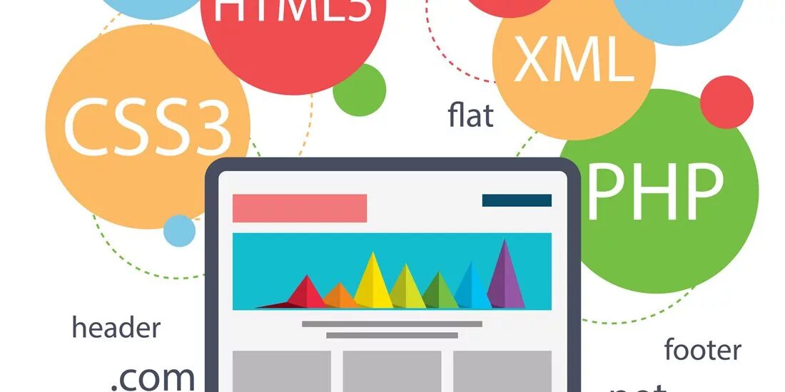 Web sites im