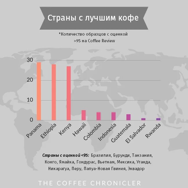 Страны где производят кофе. Какая страна производит кофе. Крупные производители кофе. Какая страна производит кофе. Карта выращивания кофе.
