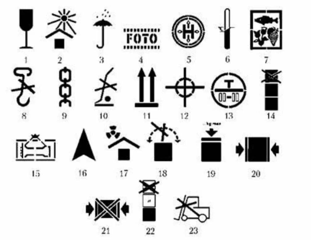 Маркировка транспортной тары. Манипуляционные знаки по ГОСТ 14192. Манипуляционные знаки по ГОСТ 14192-96. 14192-96 Маркировка грузов манипуляционные знаки. Маркировка транспортных пакетов манипуляционные знаки.