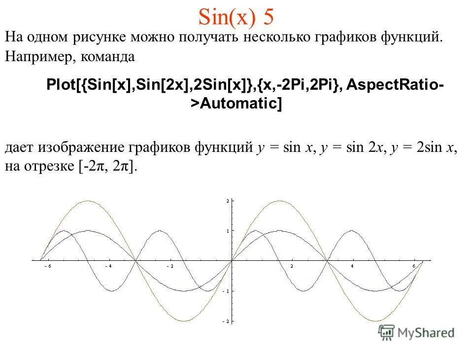 График x pi 2. График x pi 2
