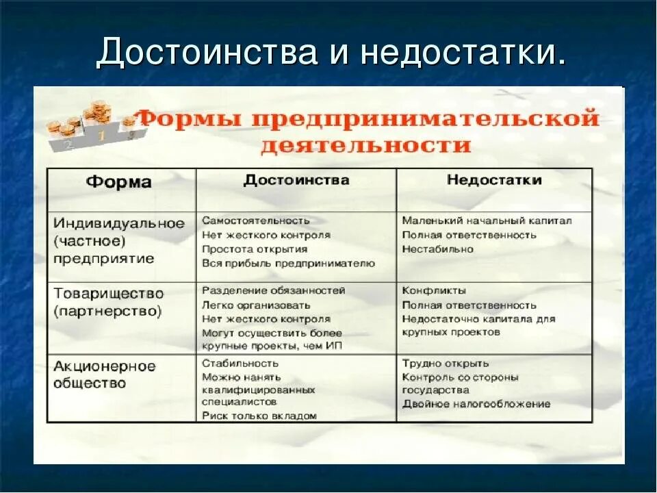 Достоинства и недостатки различных типов. Достоинства и недостатки. преимущества и недостатки системы. достоинства и недостатки человека. достоинства и недостатки видов систем.