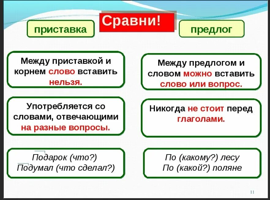 Карточки русский язык приставки. Приставки и предлоги. Правила написания предлогов и приставок. Разница между приставкой и предлогом. Предлог и приставка как отличить.