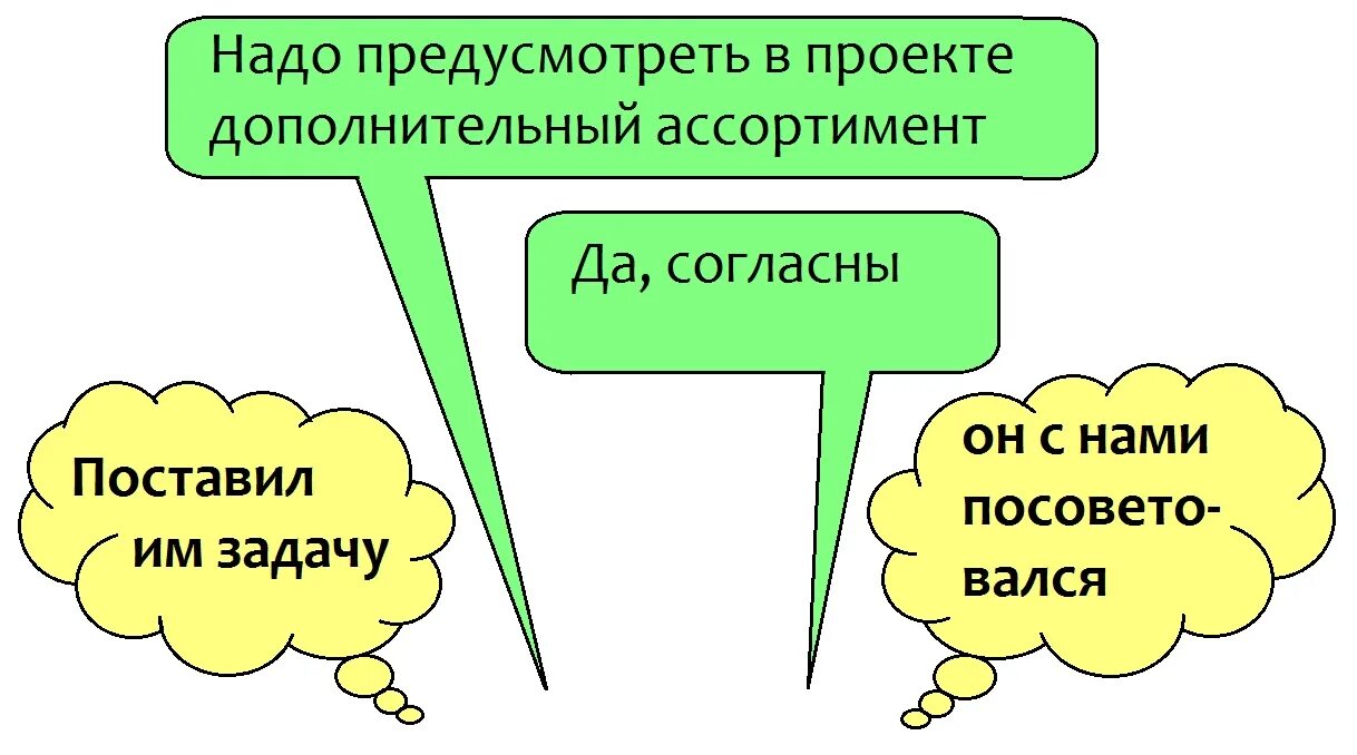 Слов необходима для связи. Слова надо. Нужно слово. Есть такое слово надо. Создать слово.