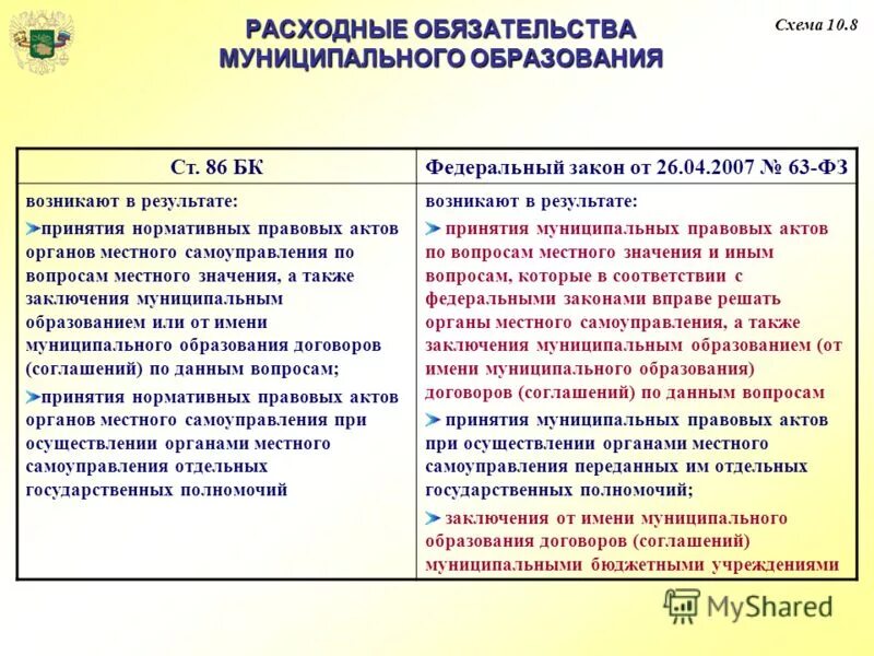 Установление расходного обязательства