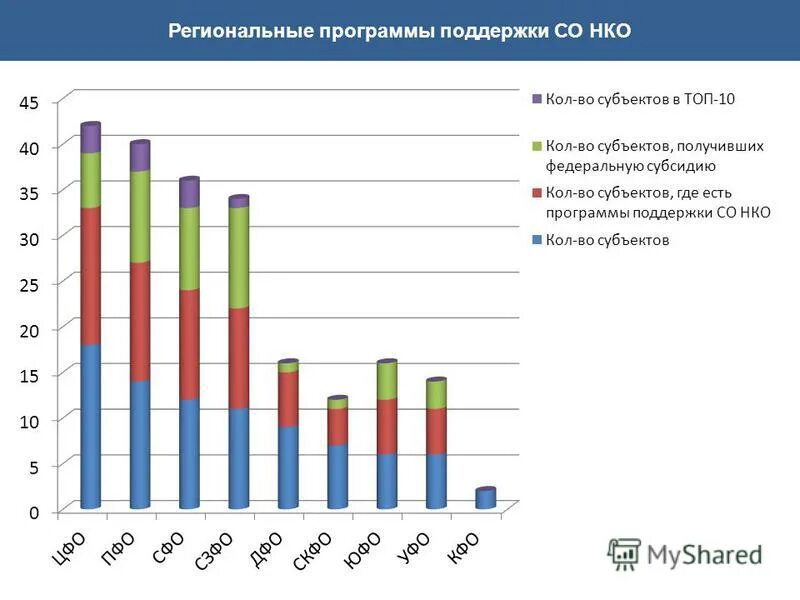 Муниципальные программы помощи бизнесу. Региональные программы поддержки. Фонды поддержки малого бизнеса кировской области. Областная программа поддержки. Региональные программы поддержки малого бизнеса.