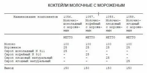 Коктейли ттк
