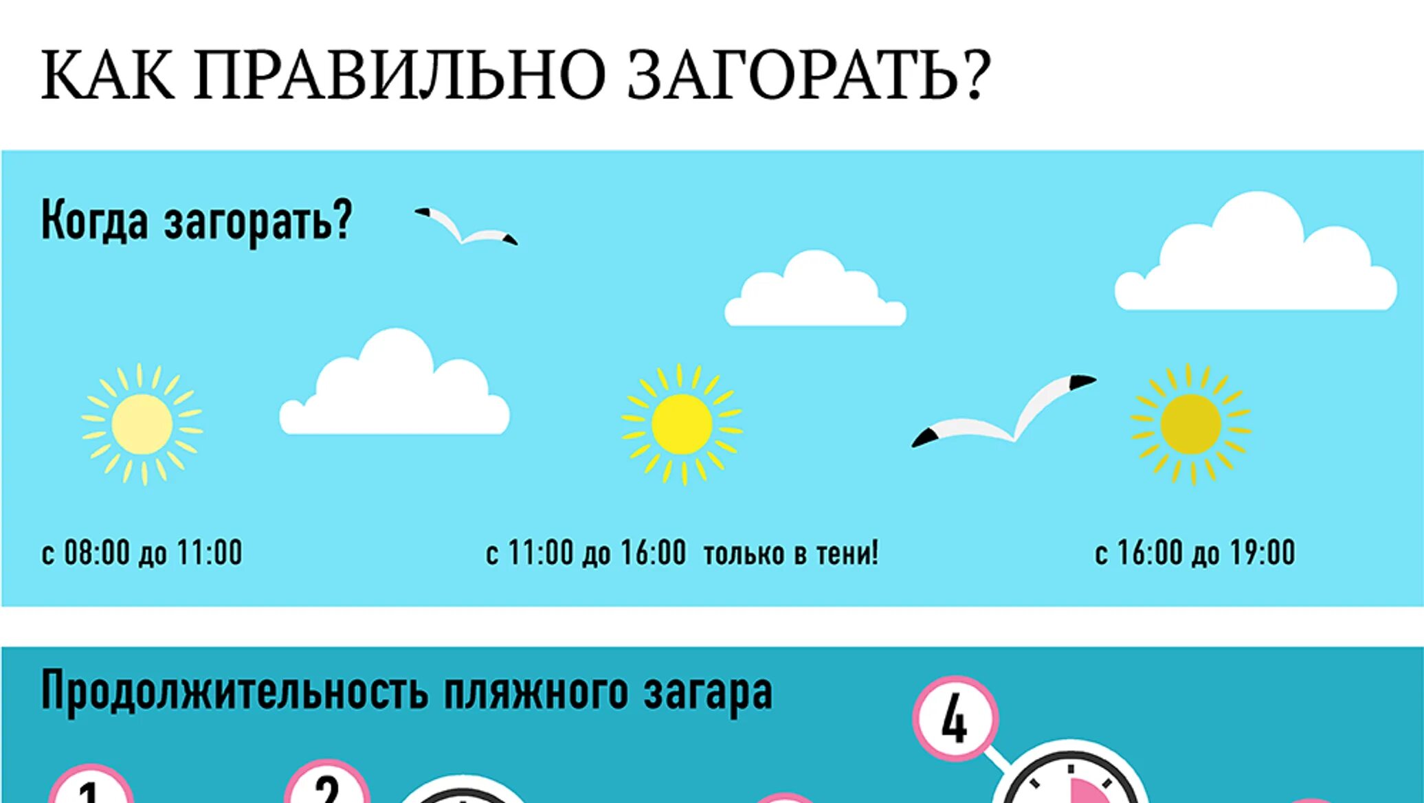 Как быстро загореть на солнце