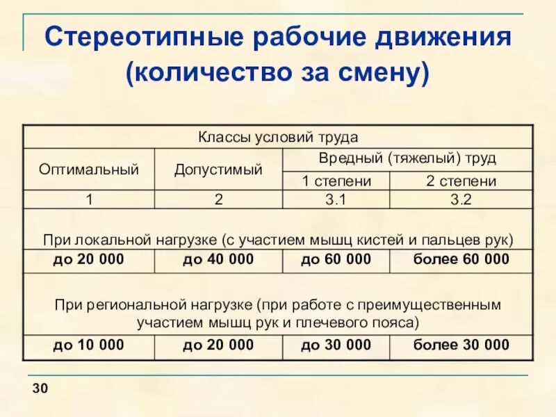 Стереотипные рабочие движения это. Стереотипные рабочие движения количество за смену. стеоретипичные движения. общим числом стереотипных рабочих движений.