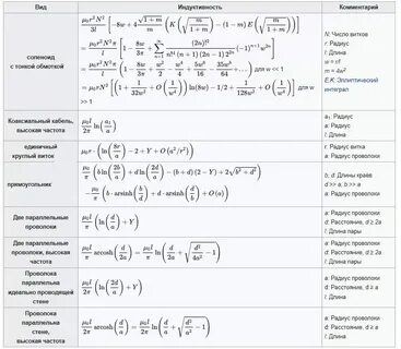 Постоянная времени через индуктивность