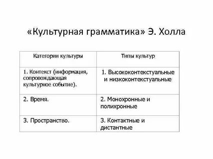 Контекст времени и пространства