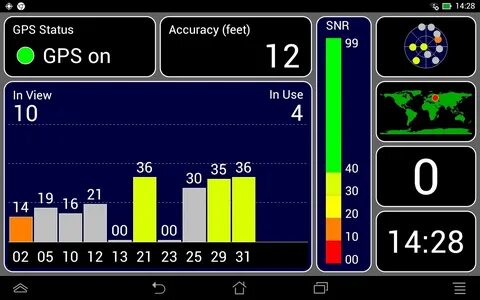 Gps test