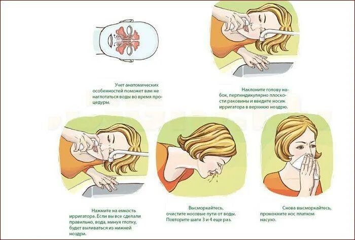 Как прваильно промываать но с. Промывать нос. Как промывать нос солью с водой в домашних условиях. Эффективность ношения маски. Как правильно промыть.