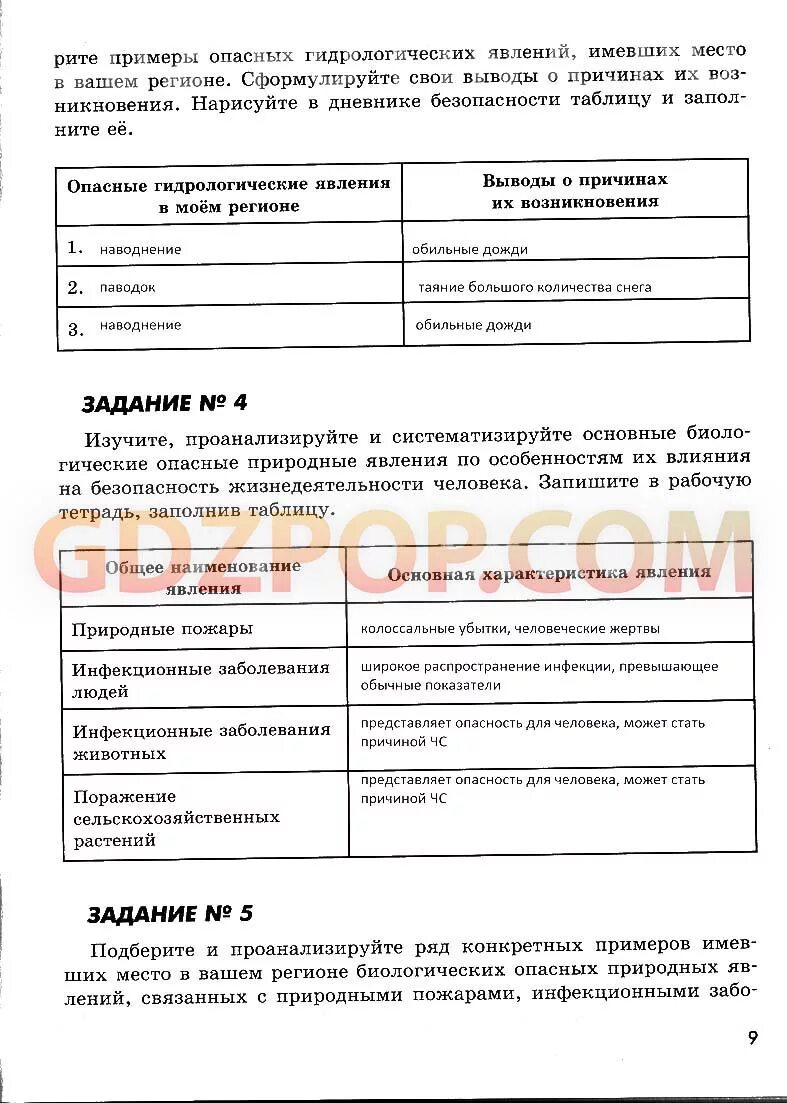 Дневник безопасности. Занесите таблицу в дневник безопасности. ОБЖ 7 класс таблица к 1 параграфу. Дневник безопасности по ОБЖ 7 класс опасные природные явления. В дневнике безопасности составьте