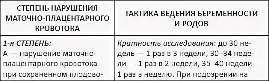 Гемодинамика при беременности. Маточно-плацентарный кровоток 1а степени. Нарушение кровотока 1б степени при беременности. Нарушение гемодинамики при беременности. Степени нарушения маточно плацентарного кровотока по УЗИ.