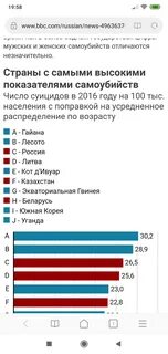 Страны с большим количеством суицида
