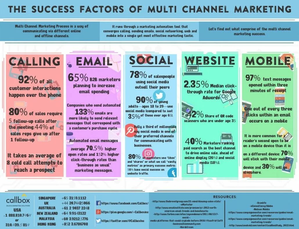 Peers mail. Месседж в маркетинге это. Social Factors of marketing. Marketing texts. Маркетинг сообщение месседж.