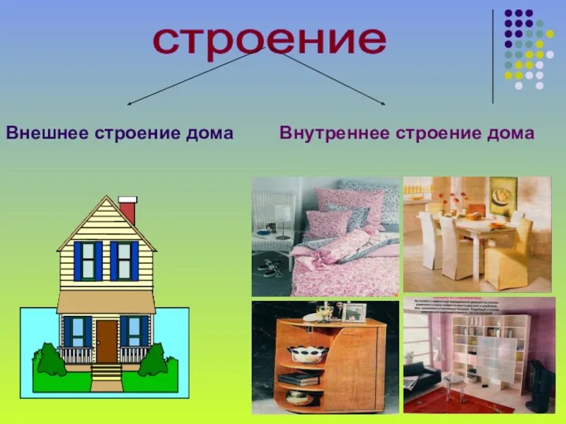 Основные части дома. Картинки строение дома. Картинки строение дома. Конструкция каркасного дома. Назови части дома для детей.