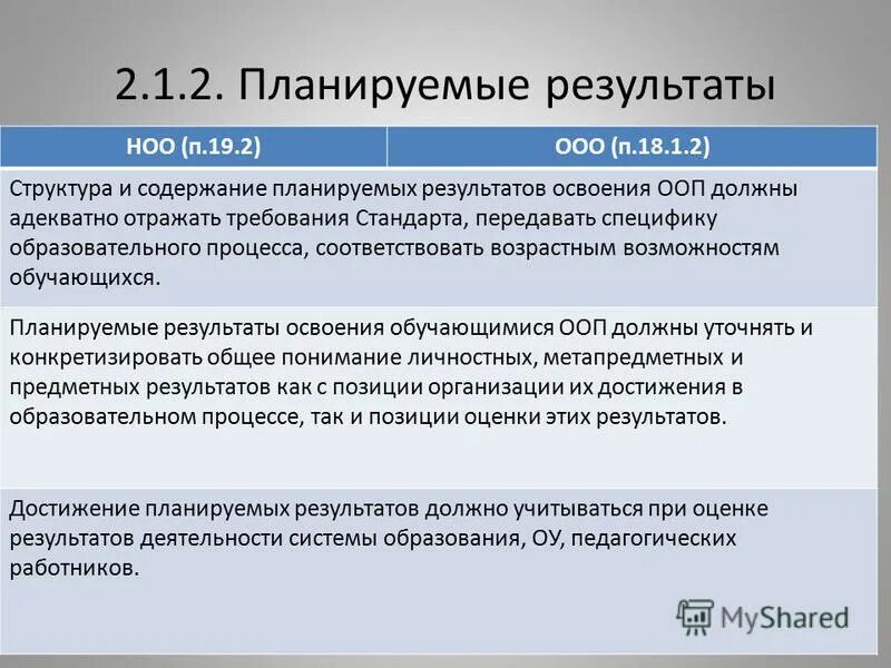 планируемые результаты начального общего образования