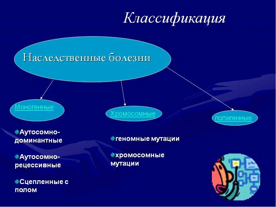 Классификация наследственных. Классификация наследственных заболеваний. классификация хромосомных болезней схема. ненаследственные болезни. наследственные болезни подразделяются на.