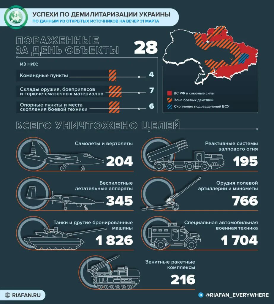 Потери вертолетов на Украине. Сколько беспилотников у Украины. Сколько вертолетов потеряла Россия в Украине. Демилитаризация Украины на 4 апреля.