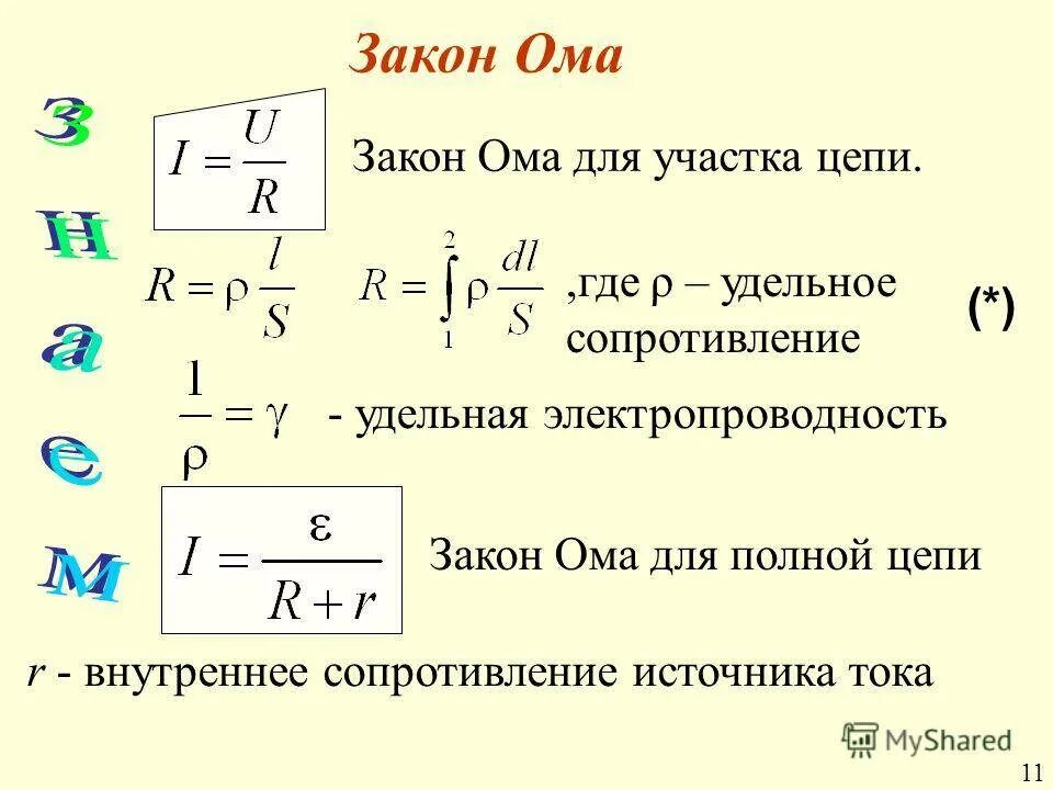 Закон ома физика конспект. Формула закона закона Ома для участка цепи. Из формулы закона Ома для участка цепи. Закон Ома для участка цепи формула физика. Закон Ома для полной цепи формула.