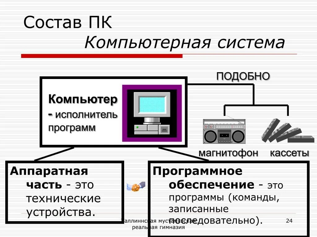 Компьютерная система это. Аппаратное обеспечение аппаратного компьютера подсистема. Схема состава аппаратного обеспечения компьютера. Состав персонального компьютера. Схема аппаратной части компьютера.