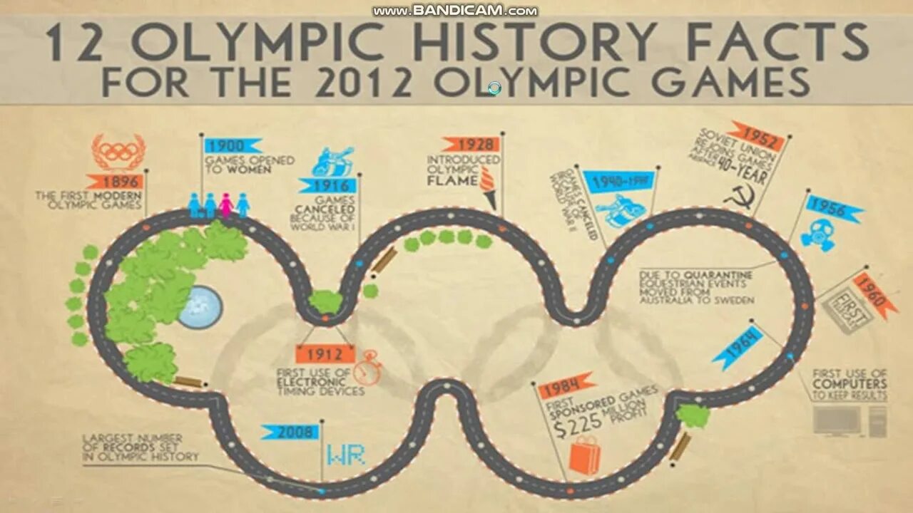 Olympic games History. History of the Olympic games Worksheet. The History of Modern Olympic games. History of Olympic games for children.